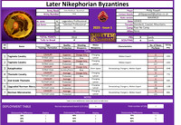 Later Nikephorian Byzantines