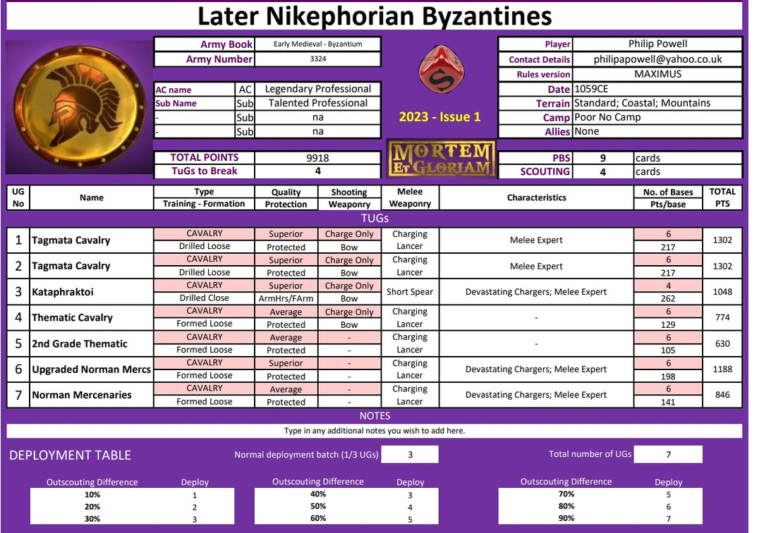 Later Nikephorian Byzantines